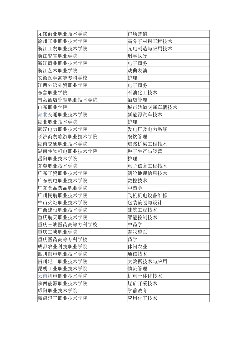 高水平高职学校和专业建设计划（双高计划）_2025年4月最新发布2025年《全国31省各地》高考志愿填报（各省高校介绍+各省一分一段表+热门专业+避坑指南）_2025高考志愿填报资料汇总