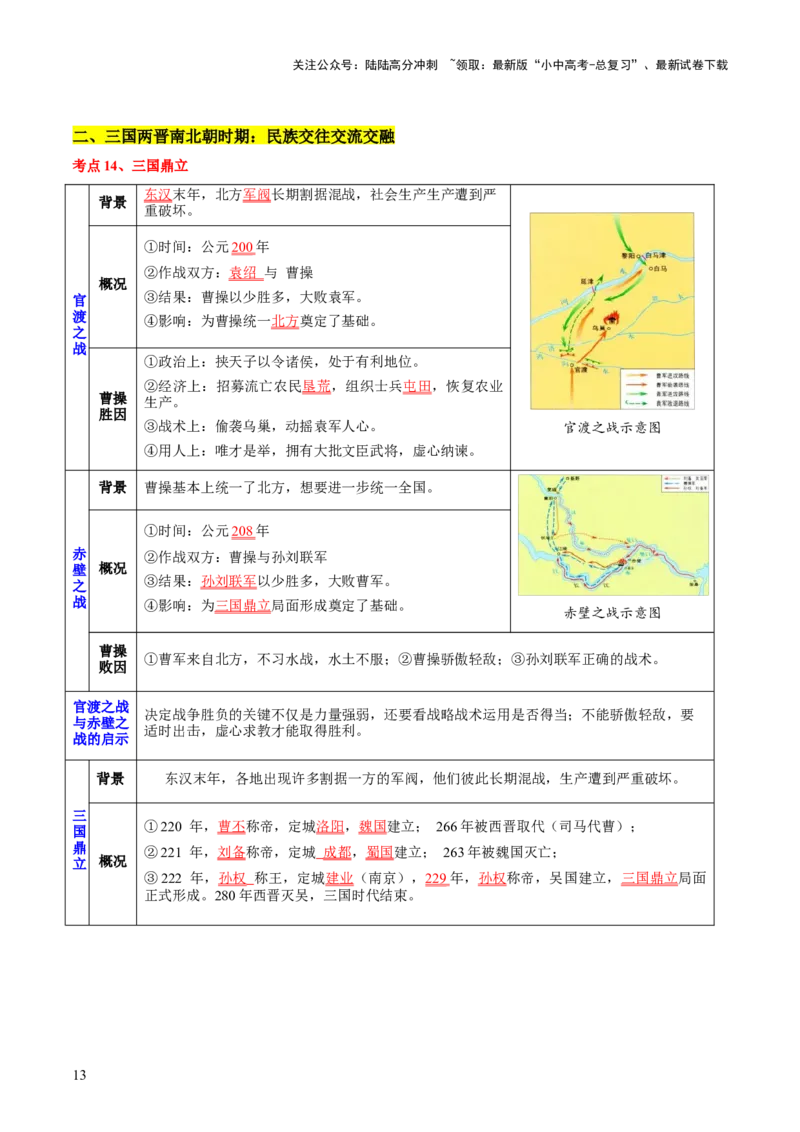 主题02++秦汉三国两晋南北朝时期+（历史时空+热词背诵+考点梳理+素养导向+命题预测）-2025年中考历史一轮知识点梳理_02中考总复习（2026版更新中）_06-历史-中考总复习_2025年中考复习资料