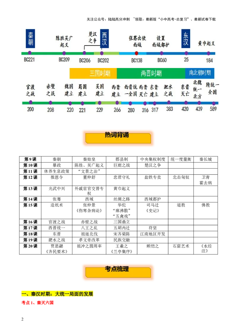 主题02++秦汉三国两晋南北朝时期+（历史时空+热词背诵+考点梳理+素养导向+命题预测）-2025年中考历史一轮知识点梳理_02中考总复习（2026版更新中）_06-历史-中考总复习_2025年中考复习资料