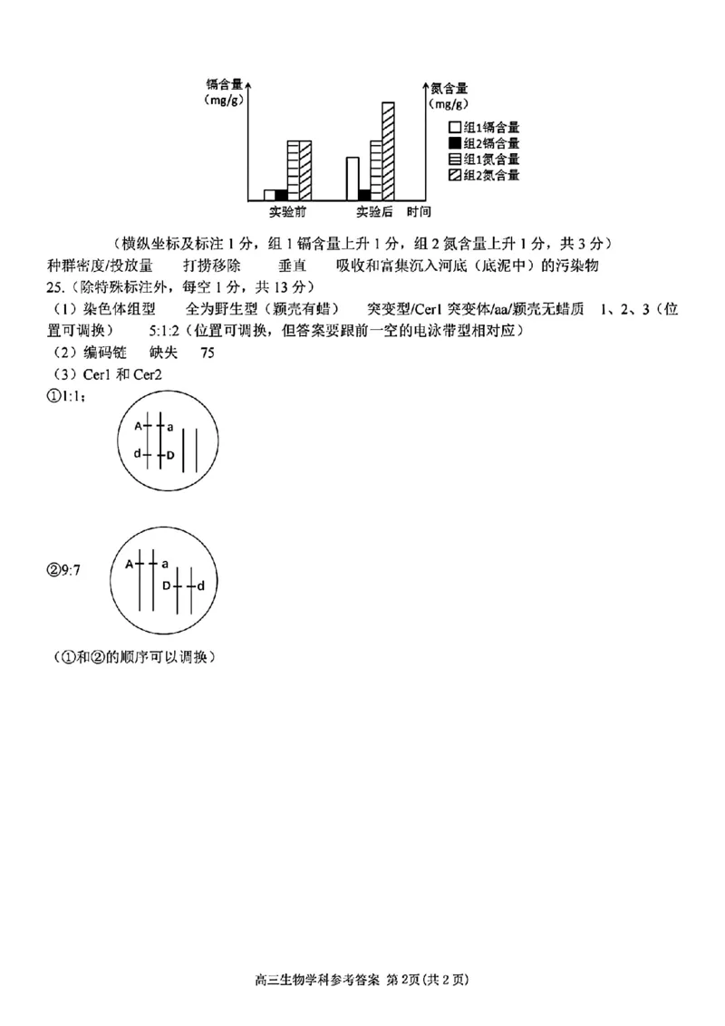 2024-2025学年第一学期天域全国名校协作体联考生物试题答案_A1502026各地模拟卷（超值！）_10月_2410072025届天域全国名校协作体浙江省10月联考