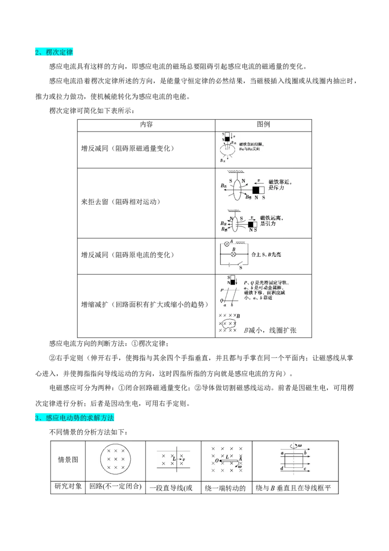 押广东卷选择题8电磁感应（原卷版）_4.2025物理总复习_2024年新高考资料_5.2024三轮冲刺_备战2024年高考物理临考题号押题（广东专用）324210116