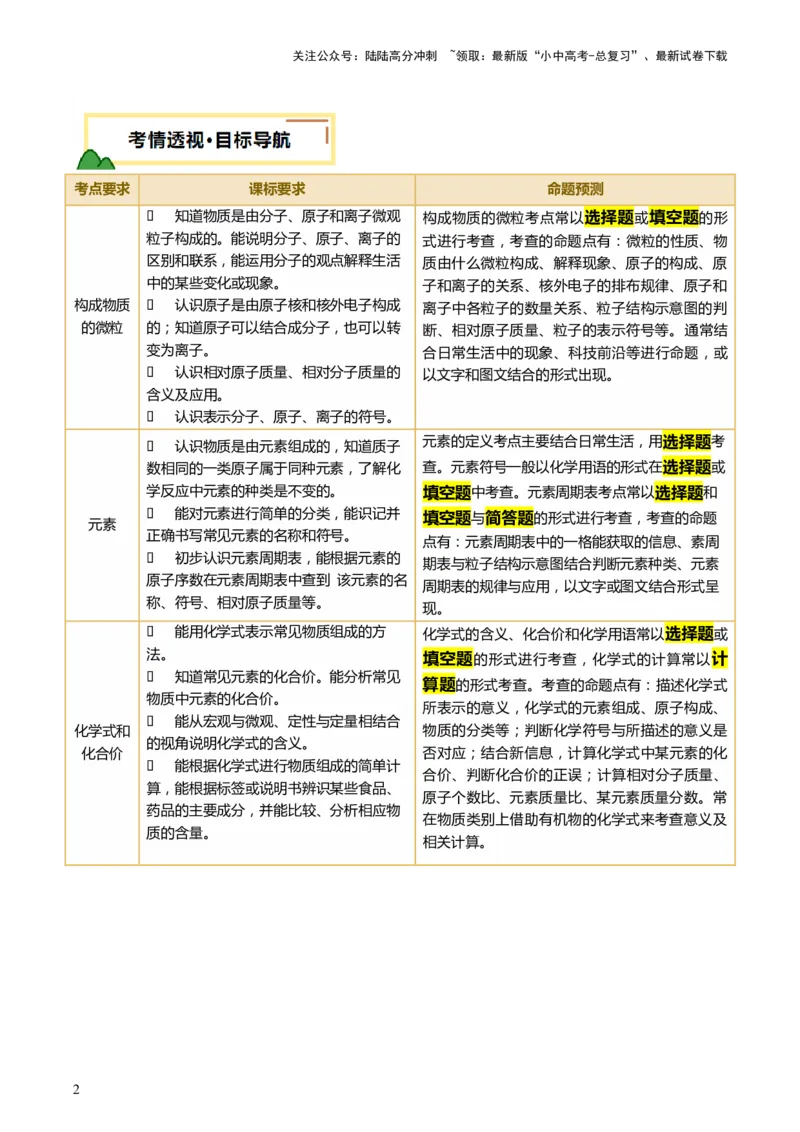 主题三物质的组成和结构（讲练）（解析版）_02中考总复习（2026版更新中）_05-化学-中考总复习_2025年中考复习资料_2025中考二轮课件ppt+讲义+练习化学_讲义+练习