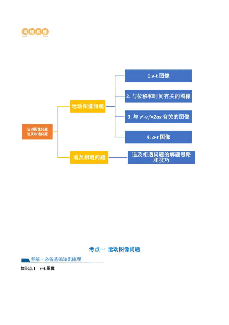 第04讲运动图像问题追及相遇问题（讲义）（解析版）_4.2025物理总复习_2024年新高考资料_1.2024一轮复习_2024年高考物理一轮复习讲练测（新教材新高考）