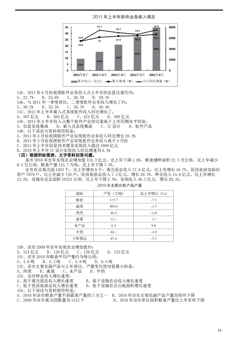 2013年413公务员联考《行测》卷（辽宁、湖南、湖北、安徽、四川、福建、云南、黑龙江、江西、广西、贵州、海南、内蒙古、山西、重庆、宁夏、西藏）_34省+国考真题_题目_766