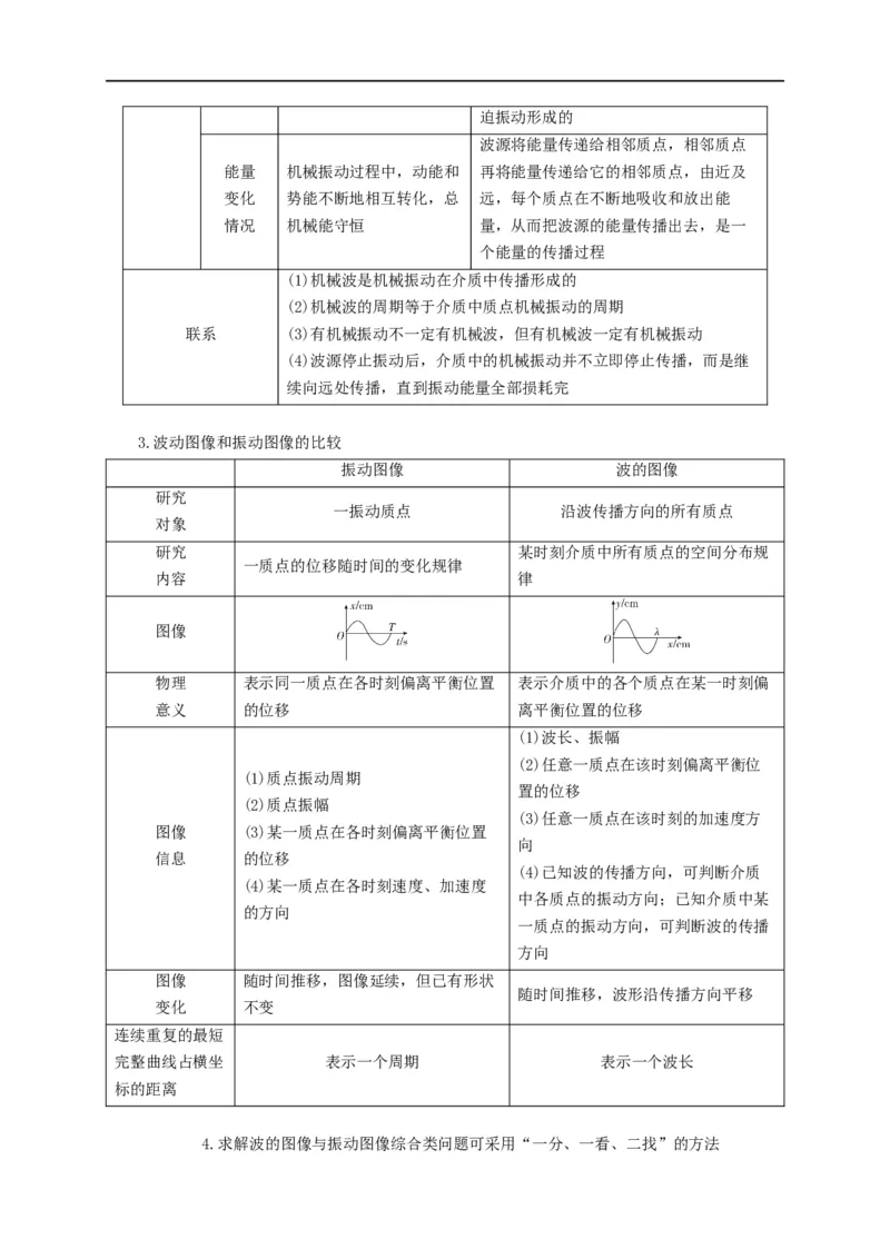 第94讲波的图像与振动图像综合问题（解析版）_4.2025物理总复习_2023年新高复习资料_专项复习_2023届高三物理高考复习101微专题模型精讲精练