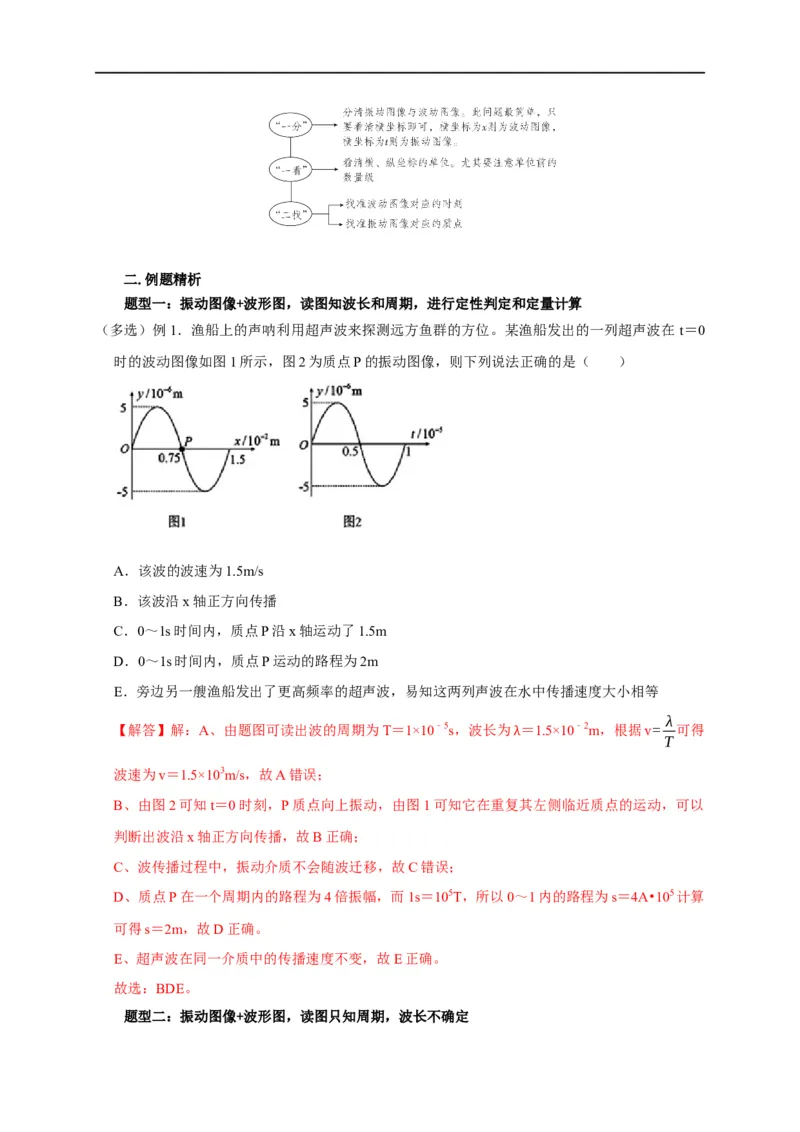 第94讲波的图像与振动图像综合问题（解析版）_4.2025物理总复习_2023年新高复习资料_专项复习_2023届高三物理高考复习101微专题模型精讲精练