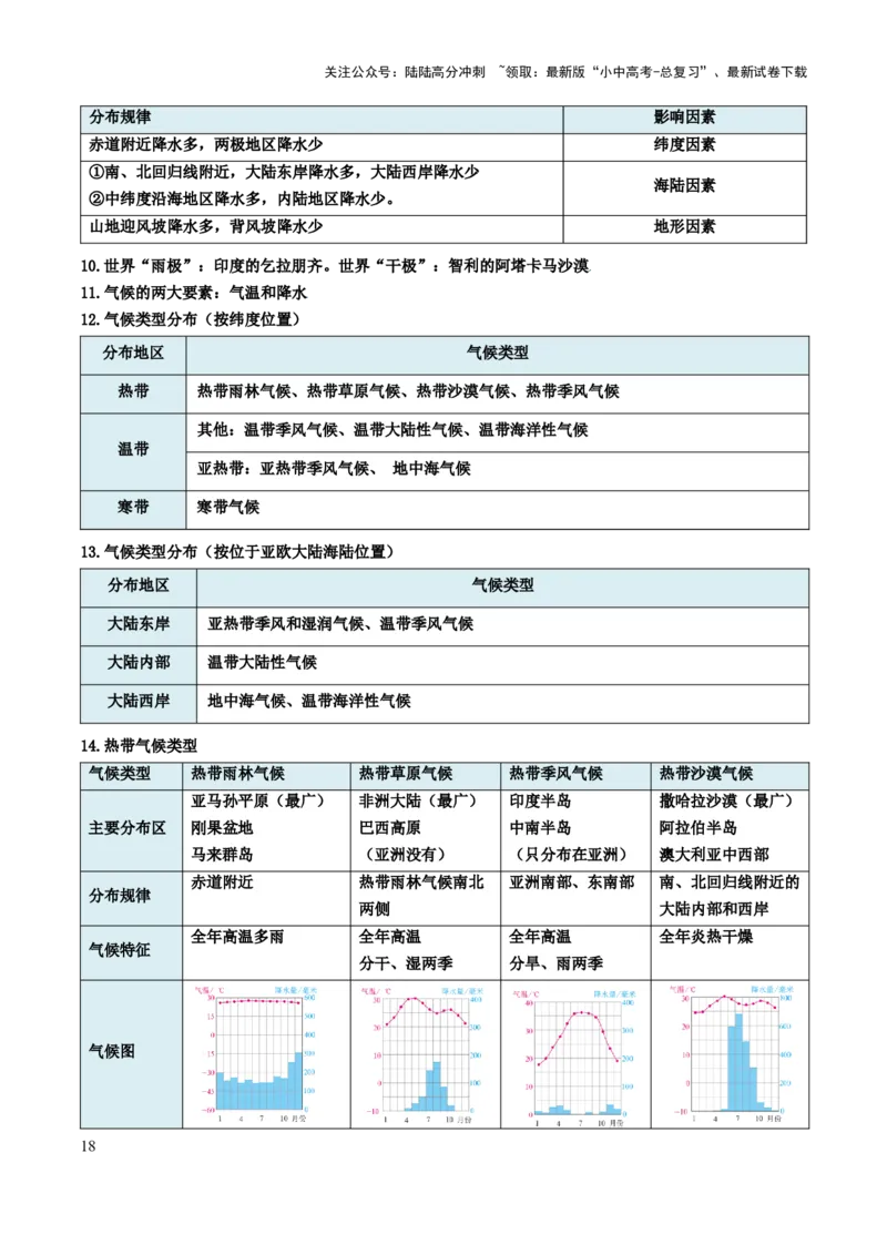 初中地理默写清单（世界地理一）-2025年中考地理知识点梳理_02中考总复习（2026版更新中）_09-地理-中考总复习_2025中考地理复习资料_2025年中考地理知识点_默写清单