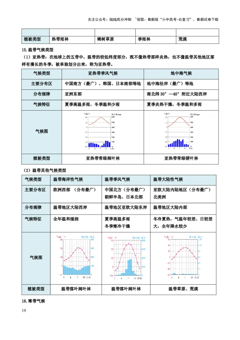初中地理默写清单（世界地理一）-2025年中考地理知识点梳理_02中考总复习（2026版更新中）_09-地理-中考总复习_2025中考地理复习资料_2025年中考地理知识点_默写清单