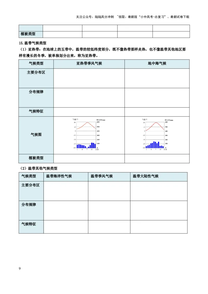 初中地理默写清单（世界地理一）-2025年中考地理知识点梳理_02中考总复习（2026版更新中）_09-地理-中考总复习_2025中考地理复习资料_2025年中考地理知识点_默写清单