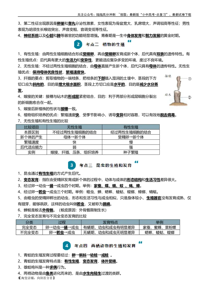 清单12生物的生殖和发育（包括人的生殖）（5大考点+5大高频命题点）（教师版）_02中考总复习（2026版更新中）_08-生物-中考总复习_2024年中考复习资料_一轮复习_教师版（含答案解析）
