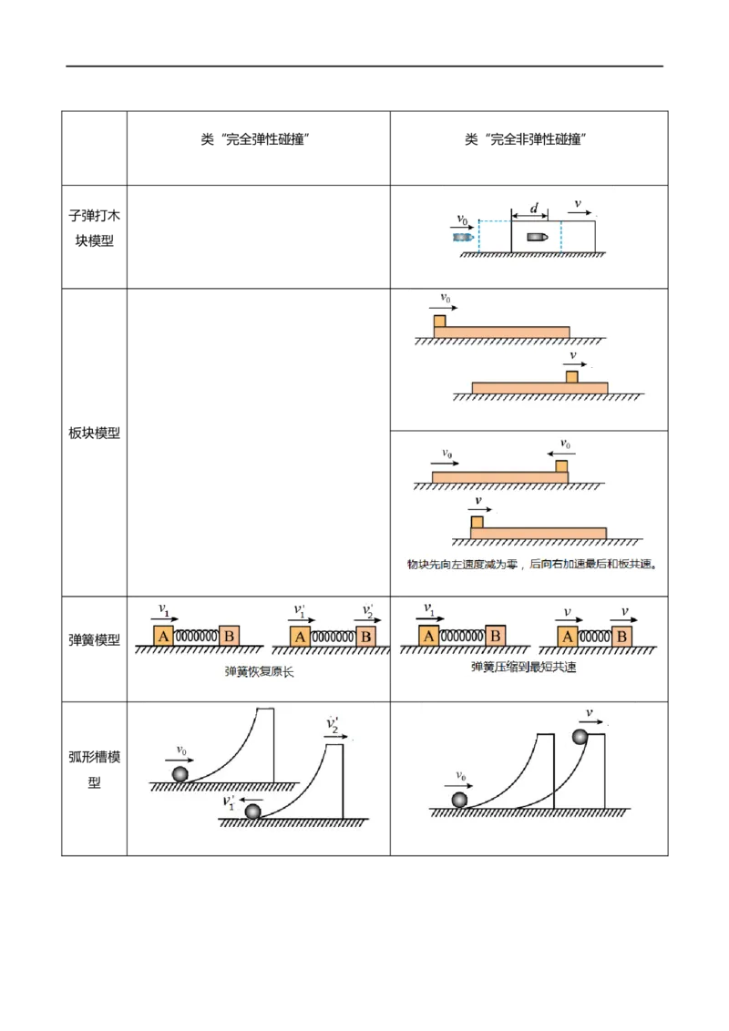 专题37动量守恒定律、在碰撞问题中应用动量守恒定律（解析版）_4.2025物理总复习_2023年新高复习资料_一轮复习_2023届高三物理一轮复习多维度导学与分层专练