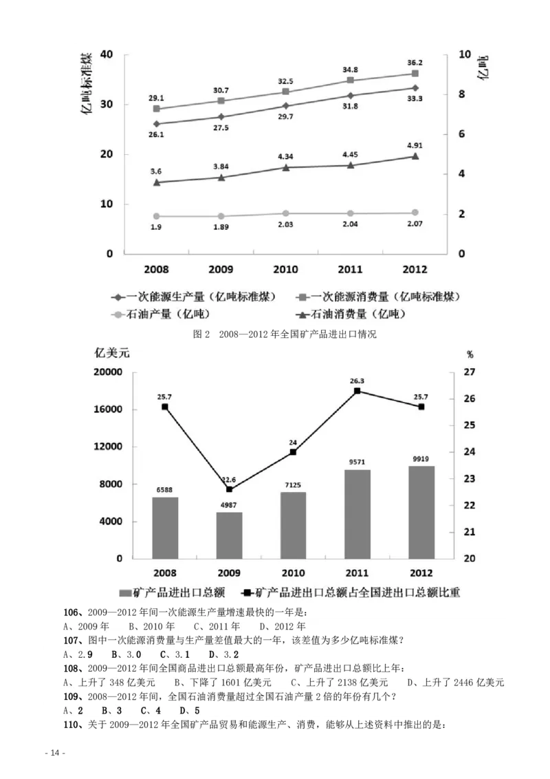2014年412公务员联考《行测》重庆卷_34省+国考真题_34省考+国考pdf版推荐用这个版本_34省行测+申论真题pdf推荐用这个版本_重庆公务员考试真题pdf版_题目