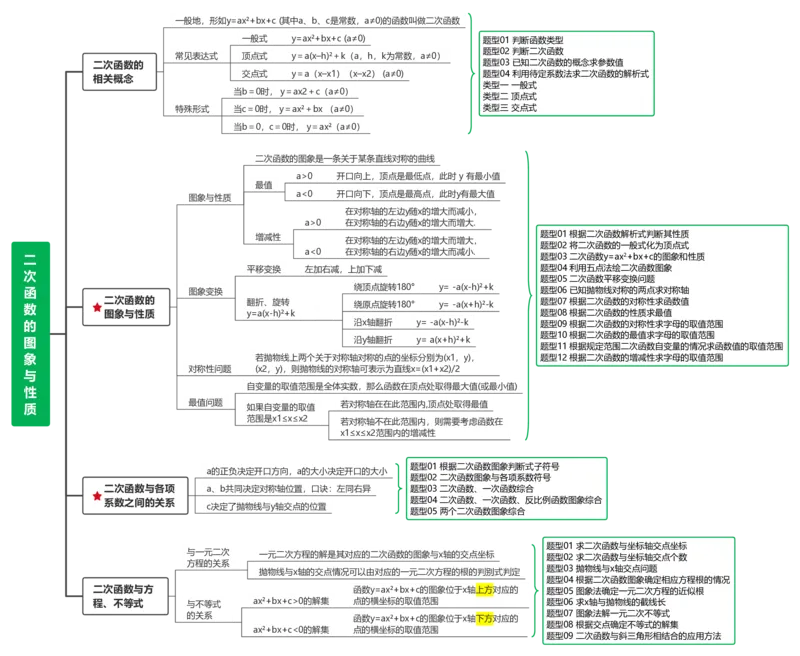 二次函数的图象与性质_02中考总复习（2026版更新中）_02-数学-中考总复习_2024年中考复习资料_一轮复习资料_完2024年中考数学一轮复习讲练测（课件+讲义+练习）（全国通用）