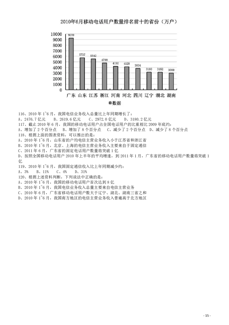 2011年917公务员联考《行测》（河南、福建、甘肃、重庆、新疆兵团）_34省+国考真题_34省考+国考pdf版推荐用这个版本_34省行测+申论真题pdf推荐用这个版本_题目_656