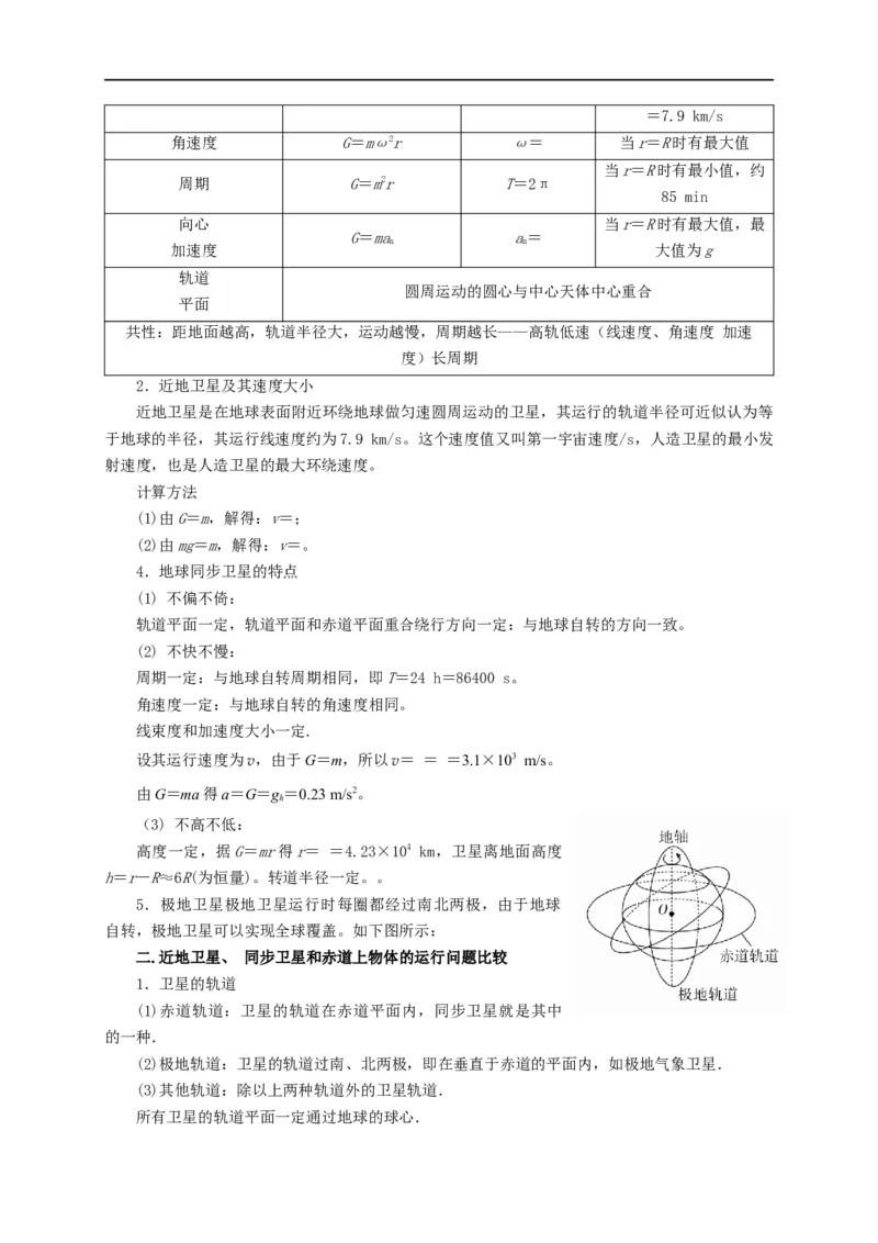 第24讲同步、近地卫星模型、赤道物体转动模型及其物理量的比较（解析版）_4.2025物理总复习_2023年新高复习资料_专项复习_2023届高三物理高考复习101微专题模型精讲精练