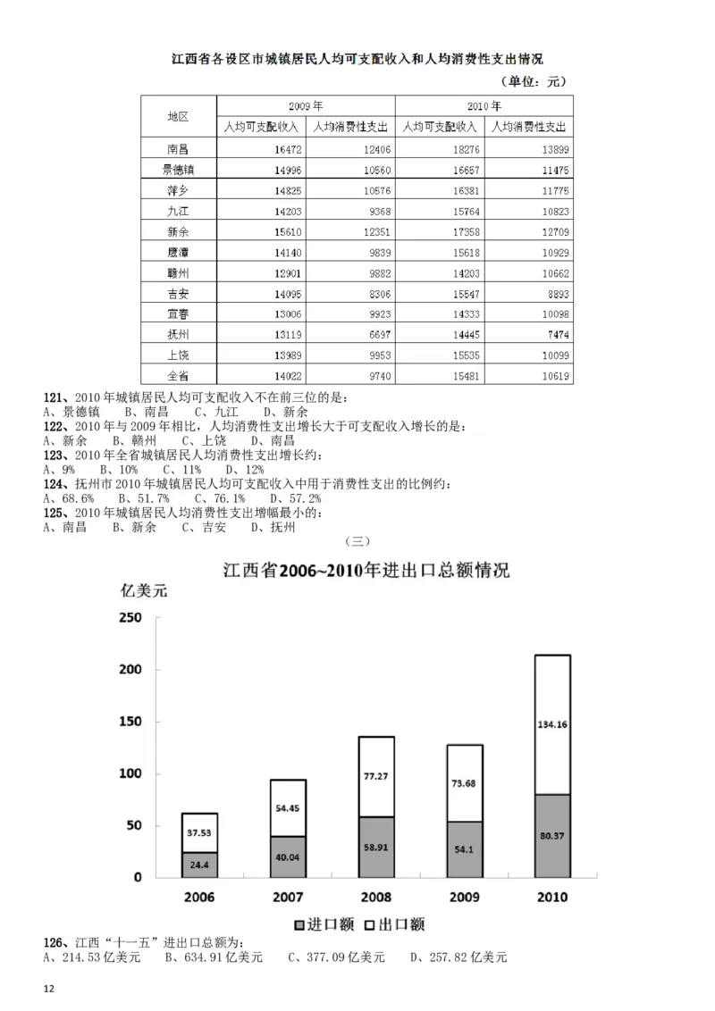 2012年江西公务员考试《行测》卷_34省+国考真题_此文件夹为word版,不推荐使用_此word版为,不推荐使用_此word版为,不推荐使用_此word版为,不推荐使用