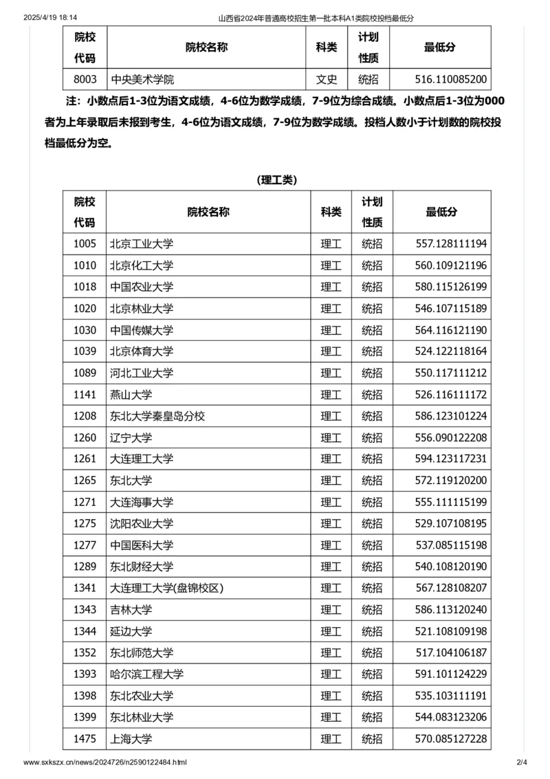 山西省2024年普通高校招生第一批本科A1类院校投档最低分_2025年4月最新发布2025年《全国31省各地》高考志愿填报（各省高校介绍+各省一分一段表+热门专业+避坑指南）_山西