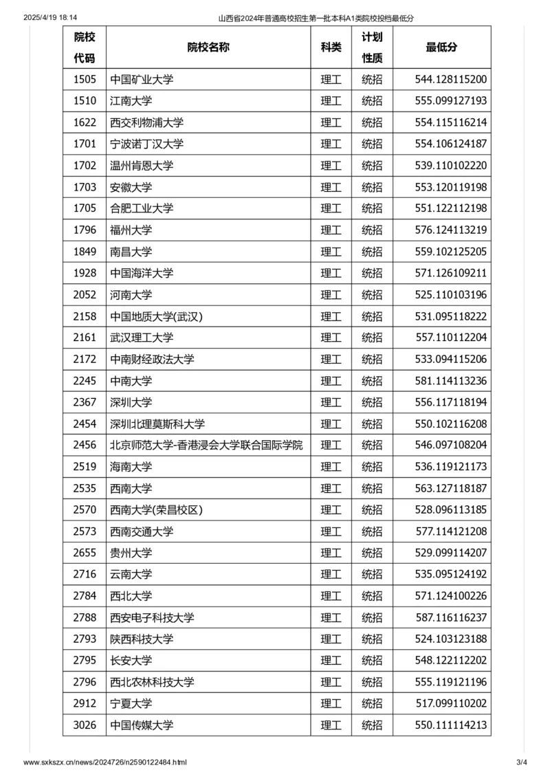 山西省2024年普通高校招生第一批本科A1类院校投档最低分_2025年4月最新发布2025年《全国31省各地》高考志愿填报（各省高校介绍+各省一分一段表+热门专业+避坑指南）_山西