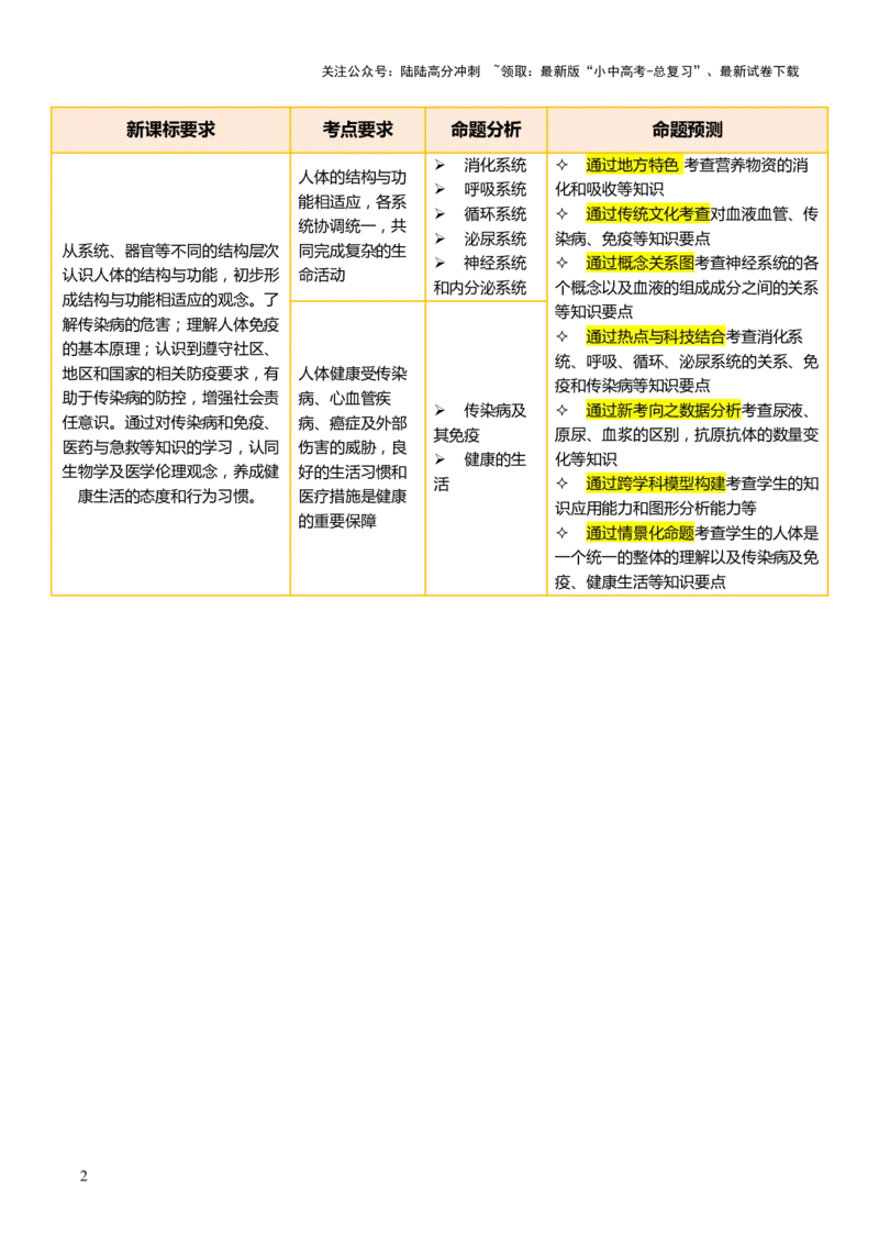 主题五人体生理与健康（讲练）（解析版）_02中考总复习（2026版更新中）_08-生物-中考总复习_2025中考复习资料_2025中考二轮课件ppt+讲义+练习生物_讲义+练习