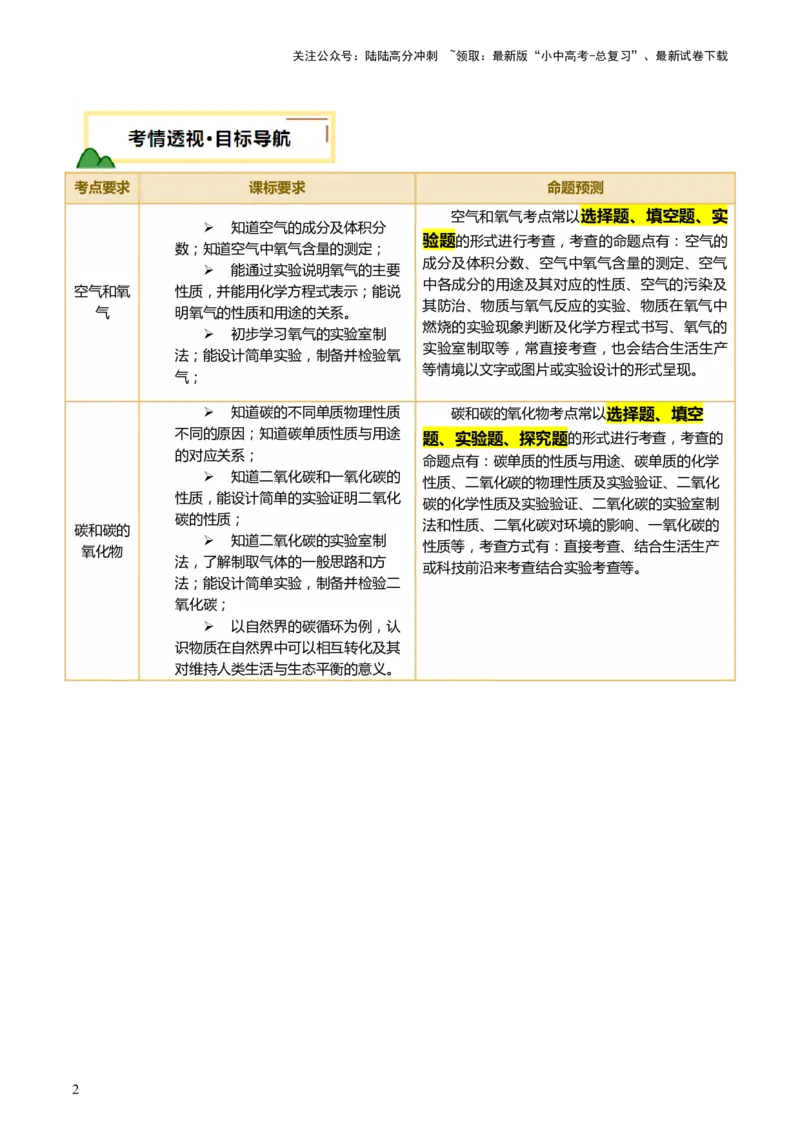 主题二物质的性质和应用Ⅰ&mdash;&mdash;空气、氧气、碳及其氧化物（讲练）（原卷版）_02中考总复习（2026版更新中）_05-化学-中考总复习_2025年中考复习资料_2025中考二轮课件ppt+讲义+练习化学