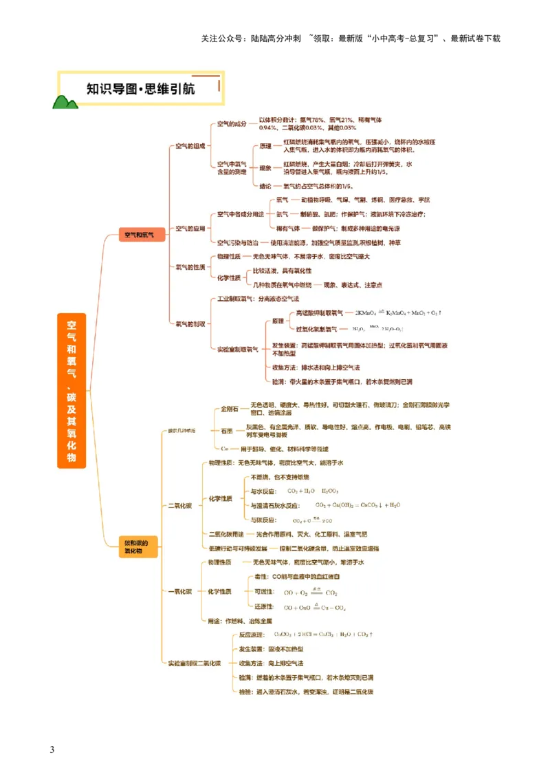 主题二物质的性质和应用Ⅰ&mdash;&mdash;空气、氧气、碳及其氧化物（讲练）（原卷版）_02中考总复习（2026版更新中）_05-化学-中考总复习_2025年中考复习资料_2025中考二轮课件ppt+讲义+练习化学