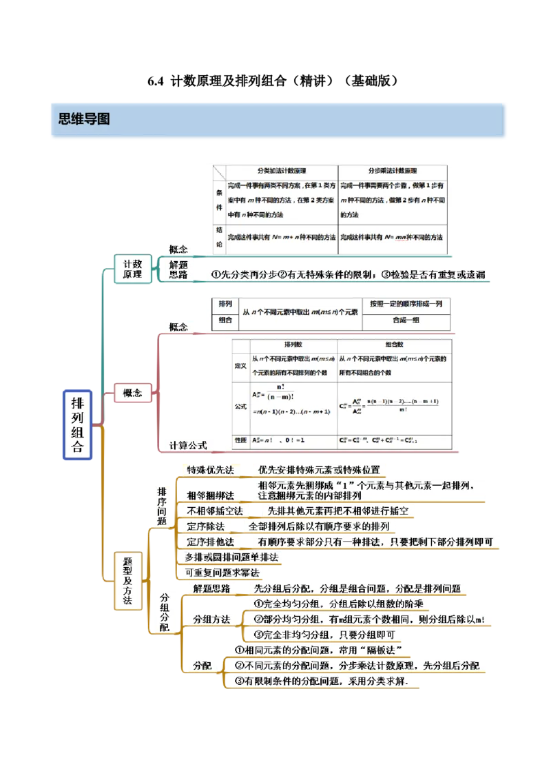 6.4计数原理及排列组合（精讲）（基础版）（原卷版）_2.2025数学总复习_2023年新高考资料_一轮复习_2023年高考数学一轮复习（基础版）（新高考地区专用）