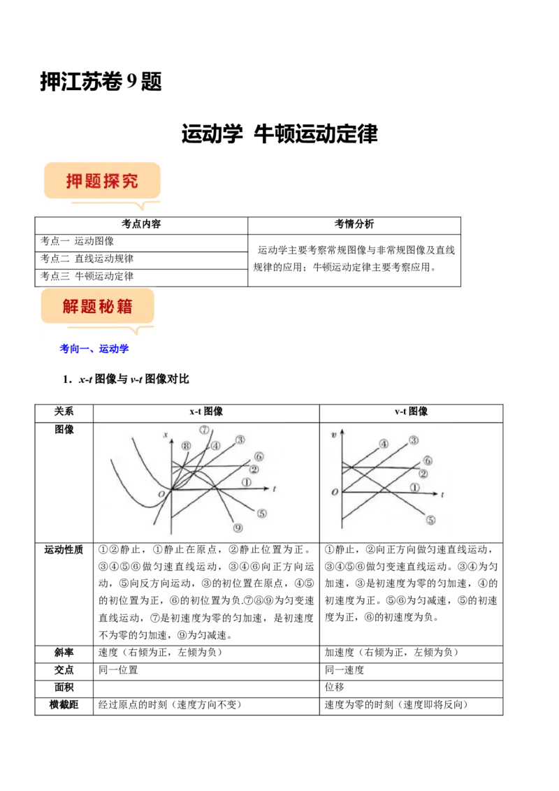 押江苏卷9题运动学牛顿运动定律（原卷版）_4.2025物理总复习_2024年新高考资料_5.2024三轮冲刺_备战2024年高考物理临考题号押题（江苏卷）322751514