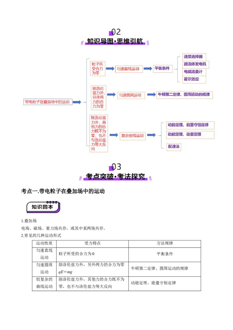 第50讲带电粒子在叠加场中的运动（讲义）（原卷版）_4.2025物理总复习_2025年新高考资料_一轮复习_2025年高考物理一轮复习讲练测（新教材新高考）