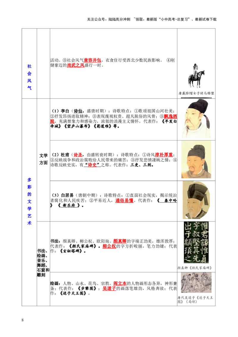 主题03++隋唐时期+（历史时空+热词背诵+考点梳理+素养导向+命题预测）-2025年中考历史一轮知识点梳理_02中考总复习（2026版更新中）_06-历史-中考总复习_2025年中考复习资料
