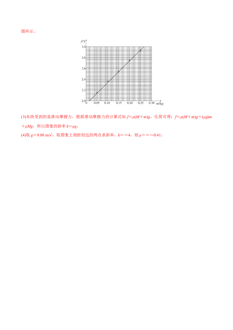 第四讲探究弹力和弹簧伸长的关系（解析版）_4.2025物理总复习_2023年新高复习资料_一轮复习_2023年高三物理一轮复习精讲精练278111462_第二章相互作用