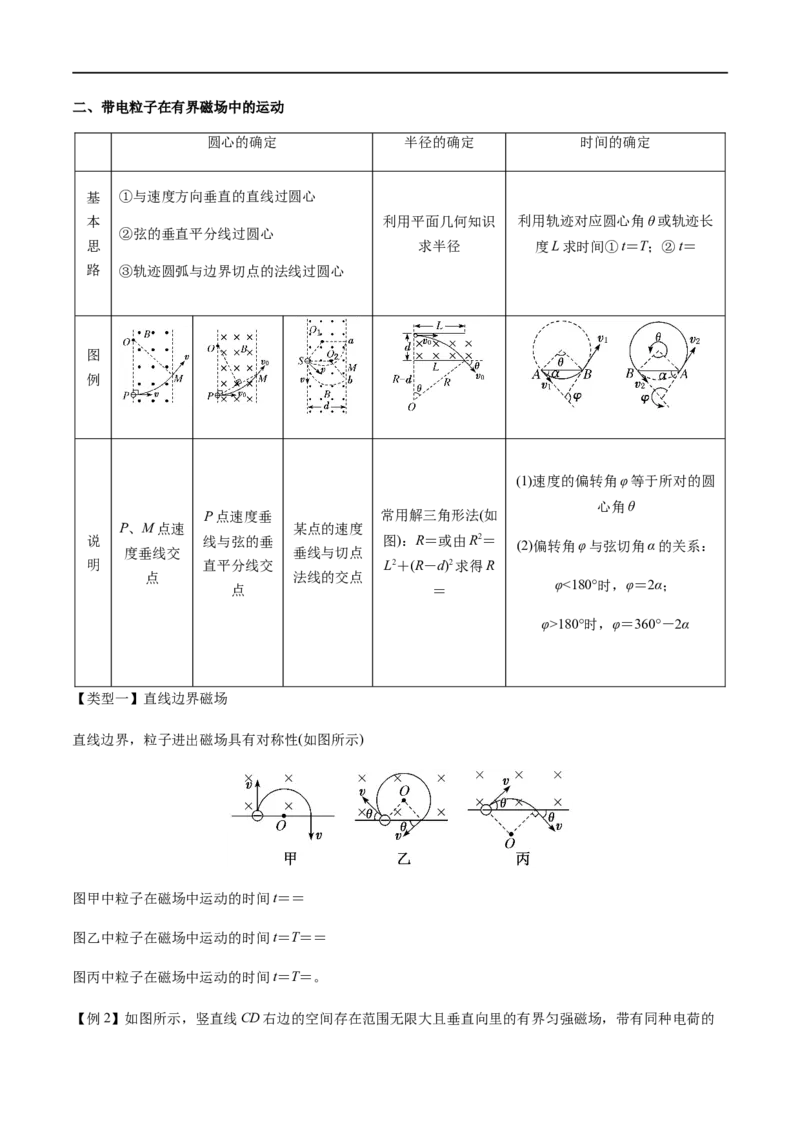 专题57带电粒子在磁场中的运动（解析版）_4.2025物理总复习_2023年新高复习资料_一轮复习_2023届高三物理一轮复习多维度导学与分层专练