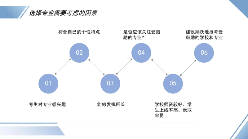 院校要求介绍与志愿填报指南_2025年4月最新发布2025年《全国31省各地》高考志愿填报（各省高校介绍+各省一分一段表+热门专业+避坑指南）_志愿填报避坑指南汇总