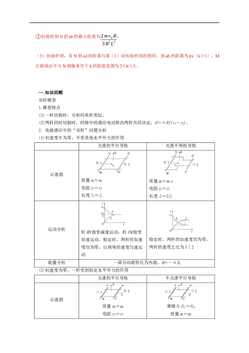 第88讲电磁感应中的双杆模型（解析版）_4.2025物理总复习_2023年新高复习资料_专项复习_2023届高三物理高考复习101微专题模型精讲精练