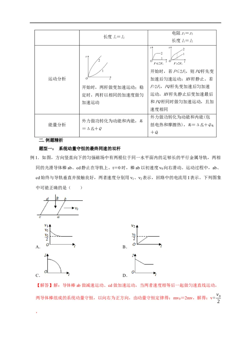 第88讲电磁感应中的双杆模型（解析版）_4.2025物理总复习_2023年新高复习资料_专项复习_2023届高三物理高考复习101微专题模型精讲精练