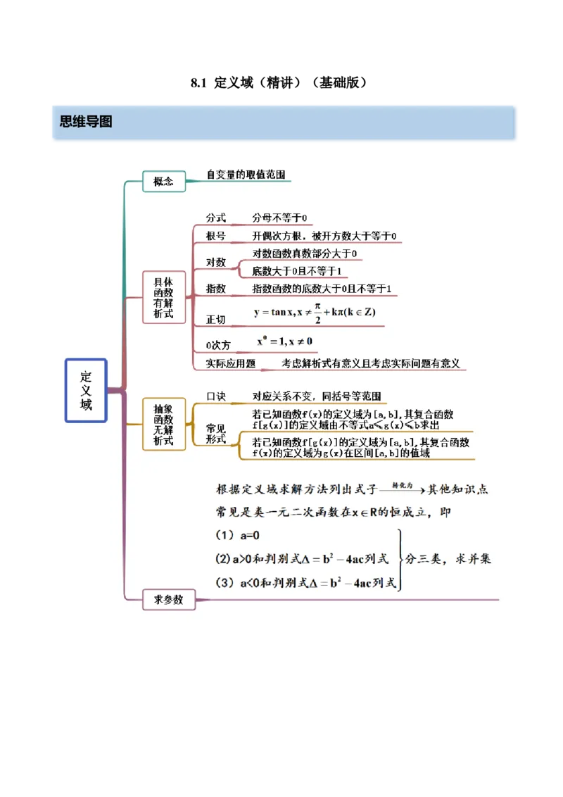8.1定义域（精讲）（基础版）（解析版）_2.2025数学总复习_2023年新高考资料_一轮复习_2023年高考数学一轮复习（基础版）（新高考地区专用）