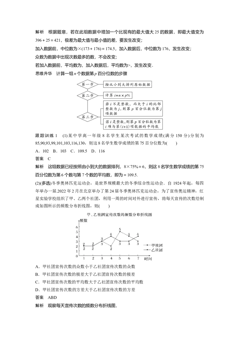 2024年高考数学一轮复习（新高考版）第9章　&sect;9.2　用样本估计总体_2.2025数学总复习_2024年新高考资料_1.2024一轮复习_2024年高考数学一轮复习讲义（新高考版）