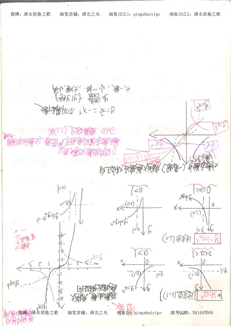 3.衡水中学高考积累与改错_高二数学（第1本）_146页_高中衡水学霸笔记_高中全部赠品_错题集高中九科_数学积累与改错