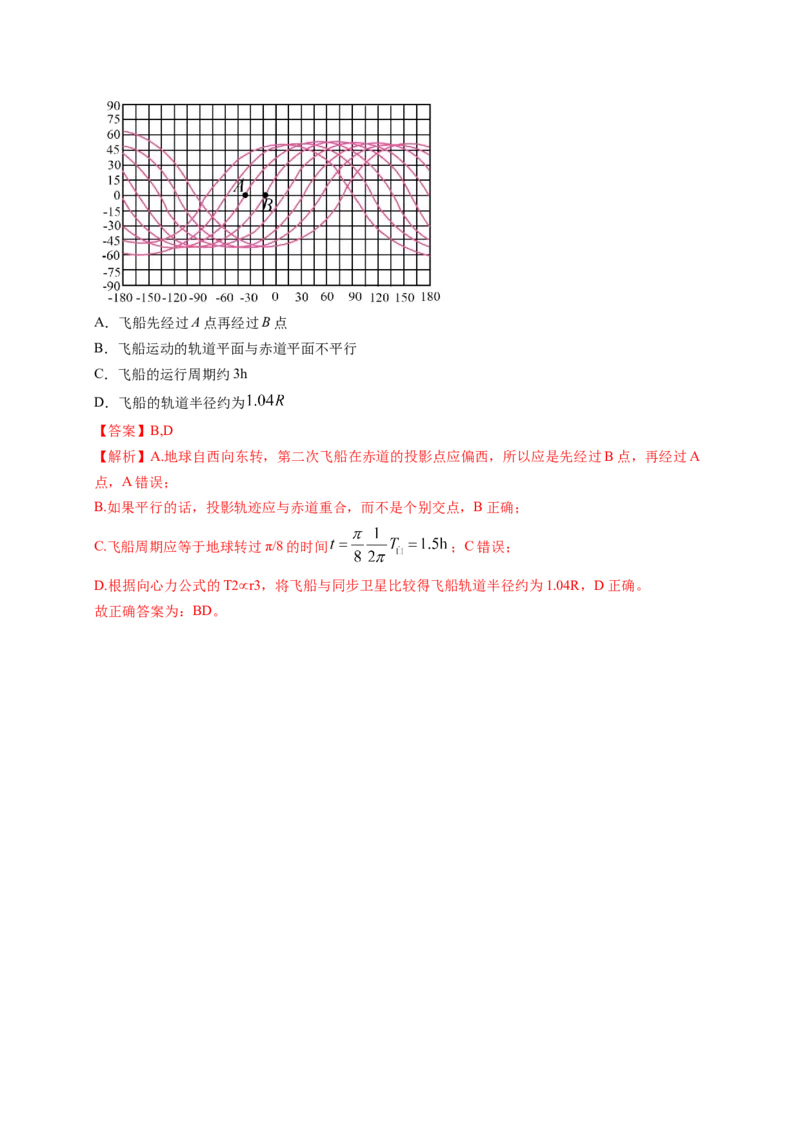押第8题：万有引力与宇宙航行-备战2024年高考物理临考题号押题（辽宁、黑龙江、吉林专用）（解析版）_4.2025物理总复习_2024年新高考资料_5.2024三轮冲刺