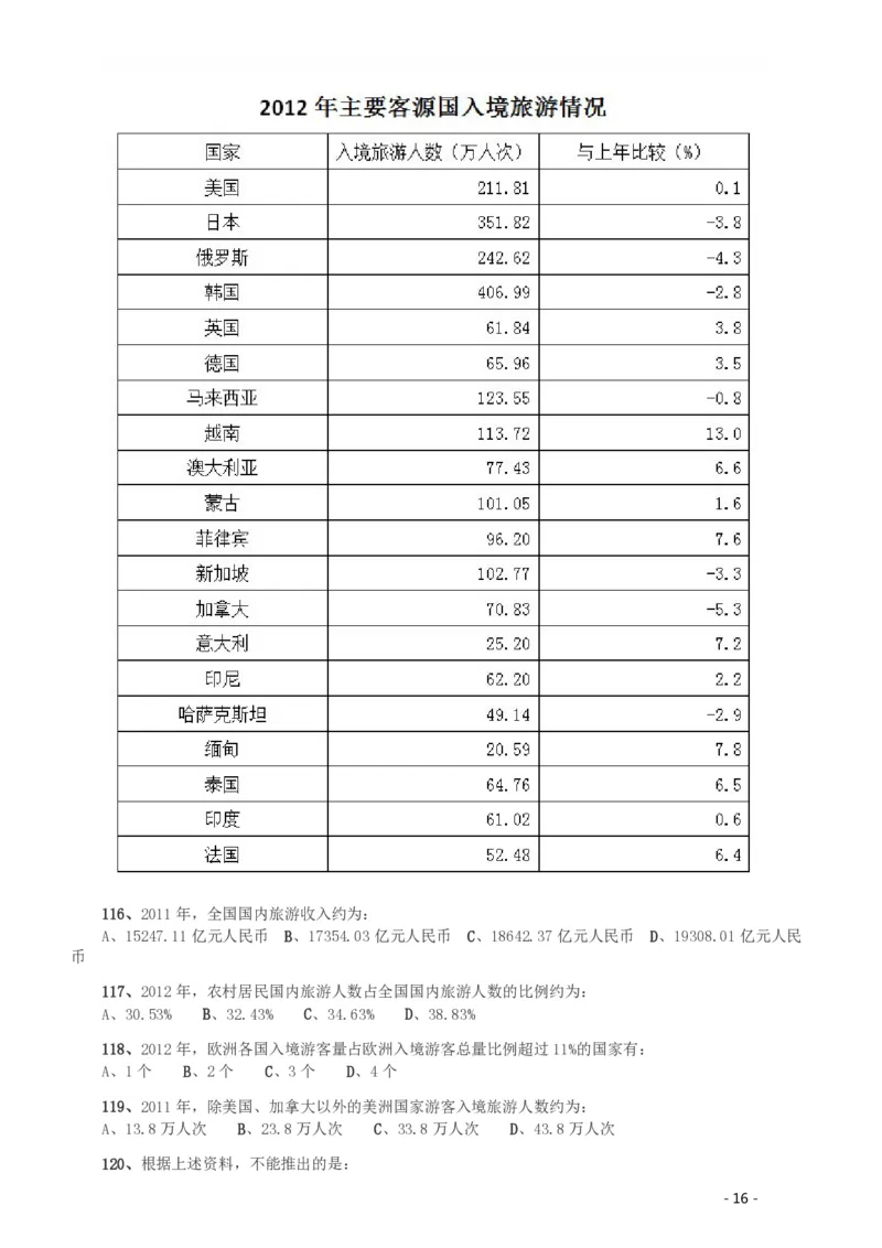 2015年425公务员联考《行测》（湖南）_34省+国考真题_34省考+国考pdf版推荐用这个版本_34省行测+申论真题pdf推荐用这个版本_湖南公务员考试真题pdf版_题目