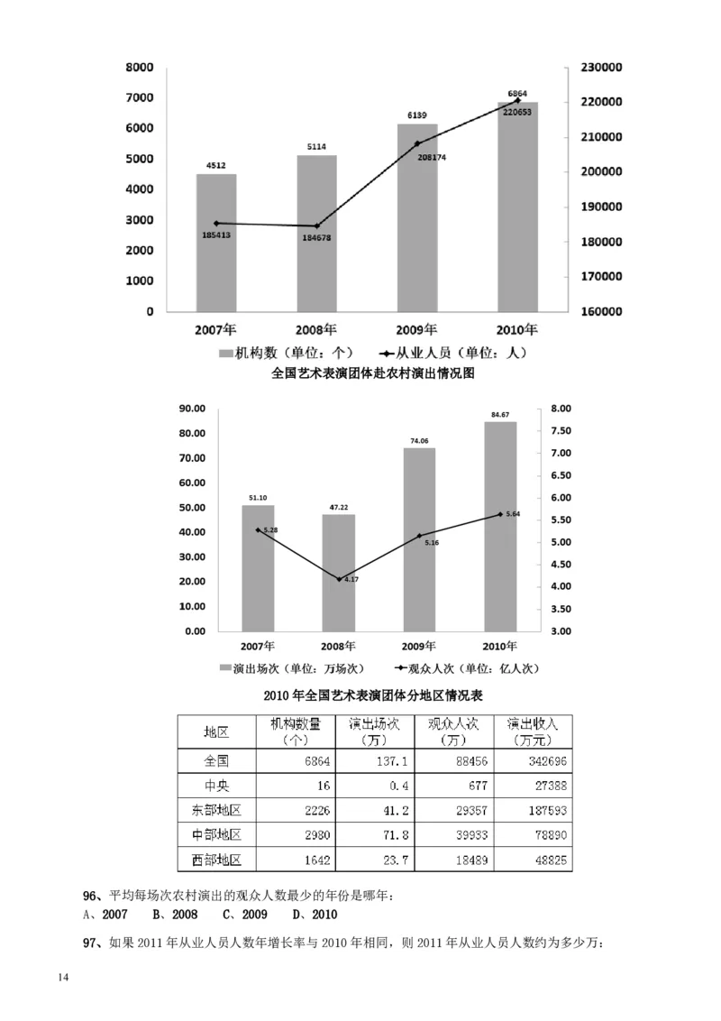 2012年广东公务员考试《行测》卷_34省+国考真题_34省考+国考pdf版推荐用这个版本_34省行测+申论真题pdf推荐用这个版本_广东公务员考试真题pdf版_题目