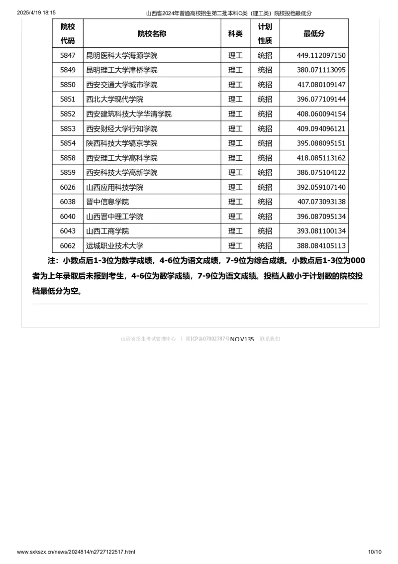山西省2024年普通高校招生第二批本科C类（理工类）院校投档最低分_2025年4月最新发布2025年《全国31省各地》高考志愿填报（各省高校介绍+各省一分一段表+热门专业+避坑指南）_山西