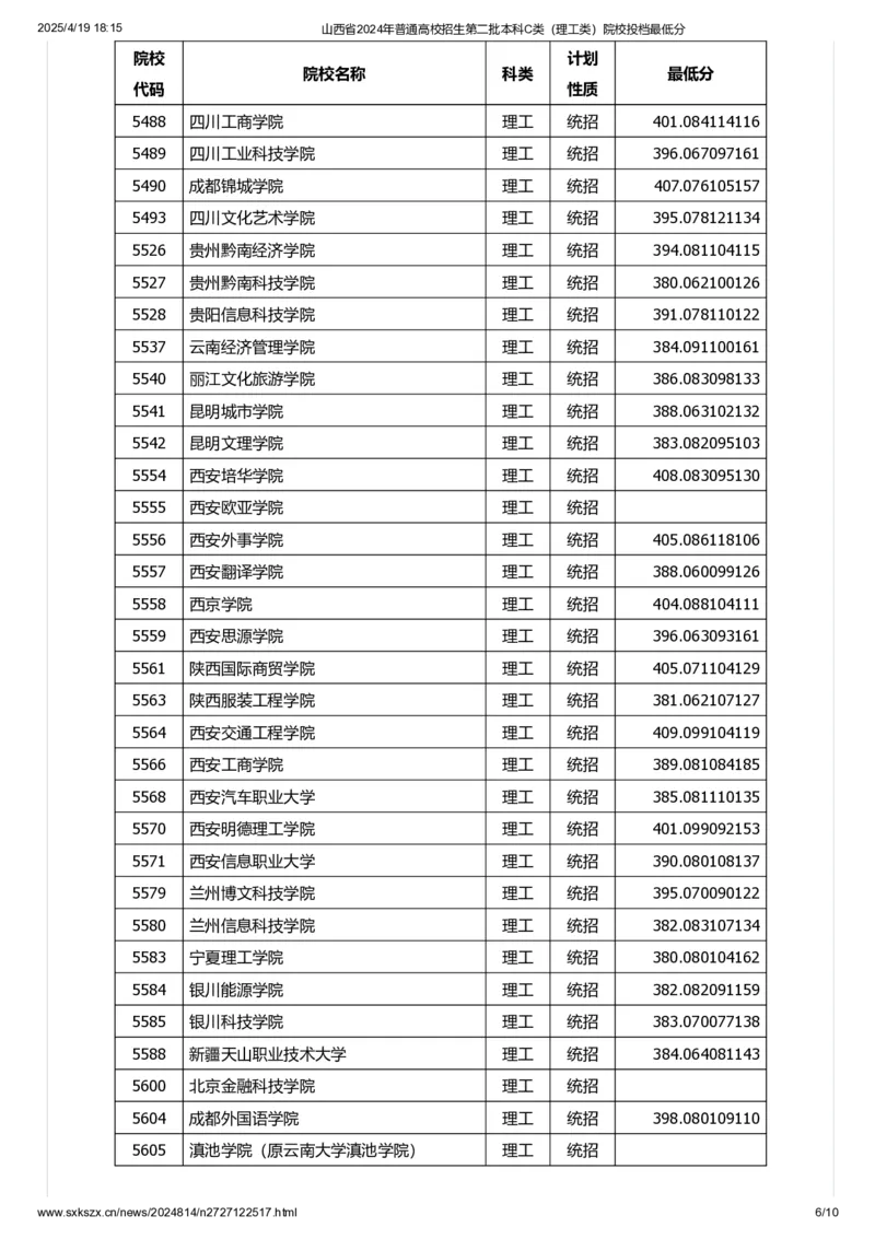 山西省2024年普通高校招生第二批本科C类（理工类）院校投档最低分_2025年4月最新发布2025年《全国31省各地》高考志愿填报（各省高校介绍+各省一分一段表+热门专业+避坑指南）_山西