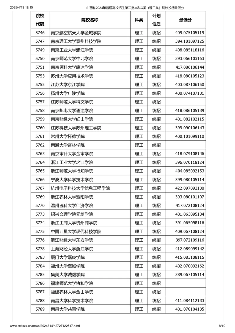 山西省2024年普通高校招生第二批本科C类（理工类）院校投档最低分_2025年4月最新发布2025年《全国31省各地》高考志愿填报（各省高校介绍+各省一分一段表+热门专业+避坑指南）_山西