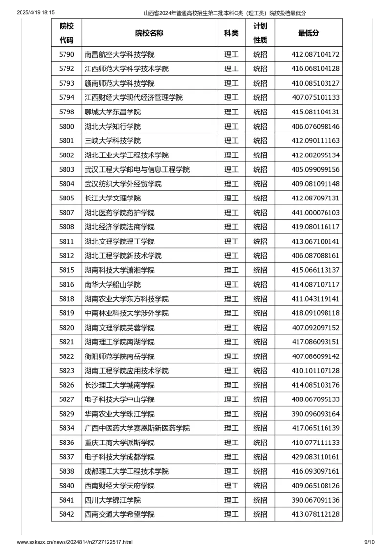 山西省2024年普通高校招生第二批本科C类（理工类）院校投档最低分_2025年4月最新发布2025年《全国31省各地》高考志愿填报（各省高校介绍+各省一分一段表+热门专业+避坑指南）_山西