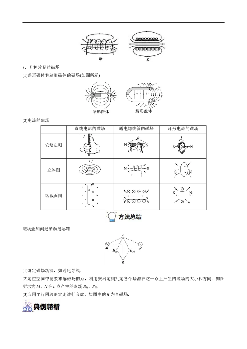 专题23磁场及其对电流的作用&mdash;&mdash;全攻略备战2023年高考物理一轮重难点复习（解析版）_4.2025物理总复习_2023年新高复习资料_一轮复习_全攻略备战2023年高考物理一轮重难点复习