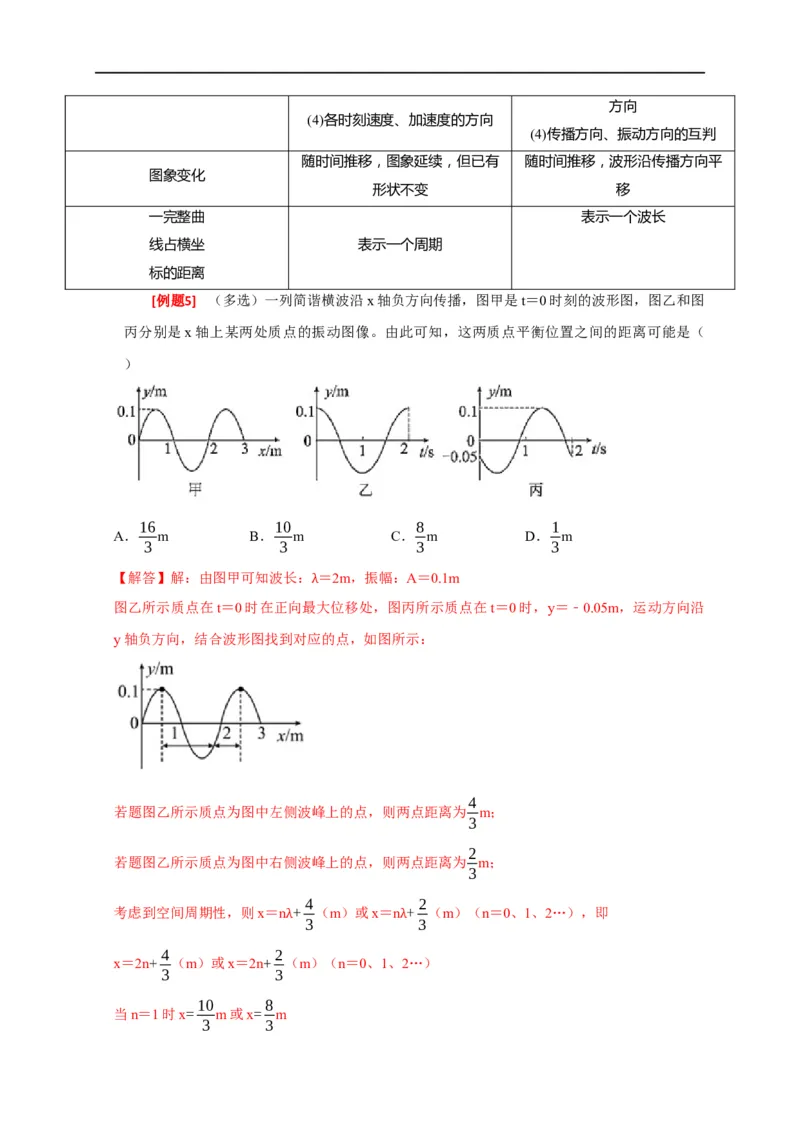 专题32机械波（解析版）_4.2025物理总复习_赠品通用版（老高考）复习资料_专项复习_2023年高考冲刺物理热点知识讲练与题型归纳（全国通用）