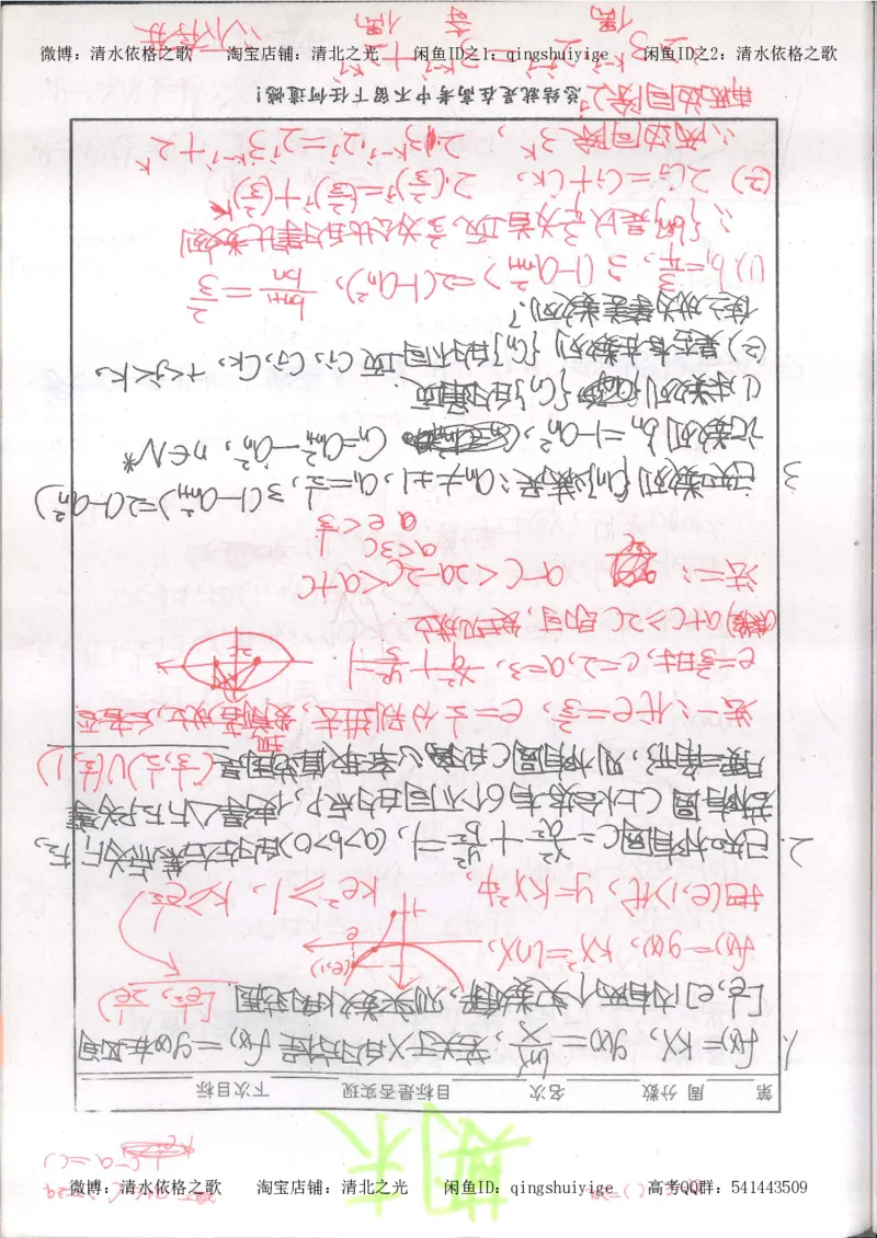 6.衡水中学高考积累与改错_高三数学（第2本）_166页_高中衡水学霸笔记_高中全部赠品_错题集高中九科_数学积累与改错