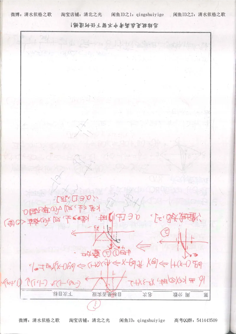6.衡水中学高考积累与改错_高三数学（第2本）_166页_高中衡水学霸笔记_高中全部赠品_错题集高中九科_数学积累与改错