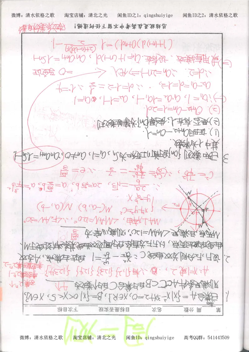 6.衡水中学高考积累与改错_高三数学（第2本）_166页_高中衡水学霸笔记_高中全部赠品_错题集高中九科_数学积累与改错
