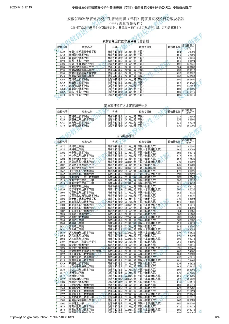 安徽省2024年普通高校招生普通高职（专科）提前批院校投档分数及名次_2025年4月最新发布2025年《全国31省各地》高考志愿填报（各省高校介绍+各省一分一段表+热门专业+避坑指南）